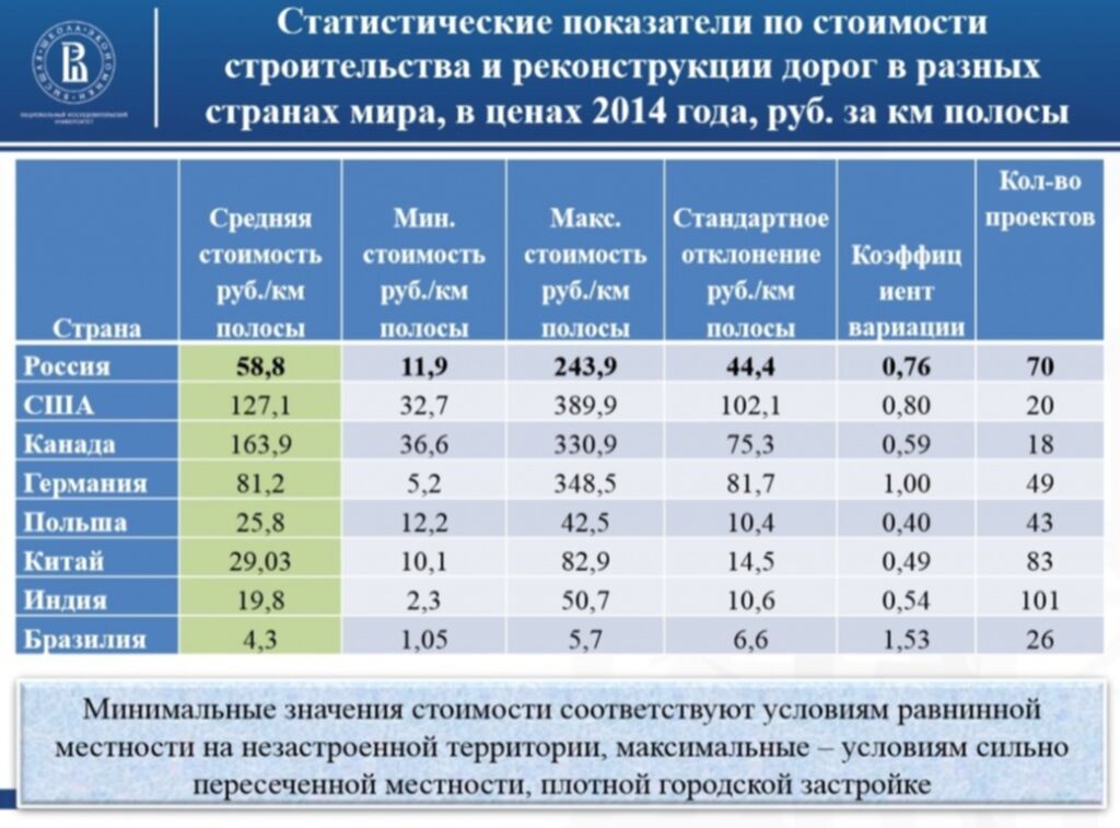 Сколько в среднем стоит презентация