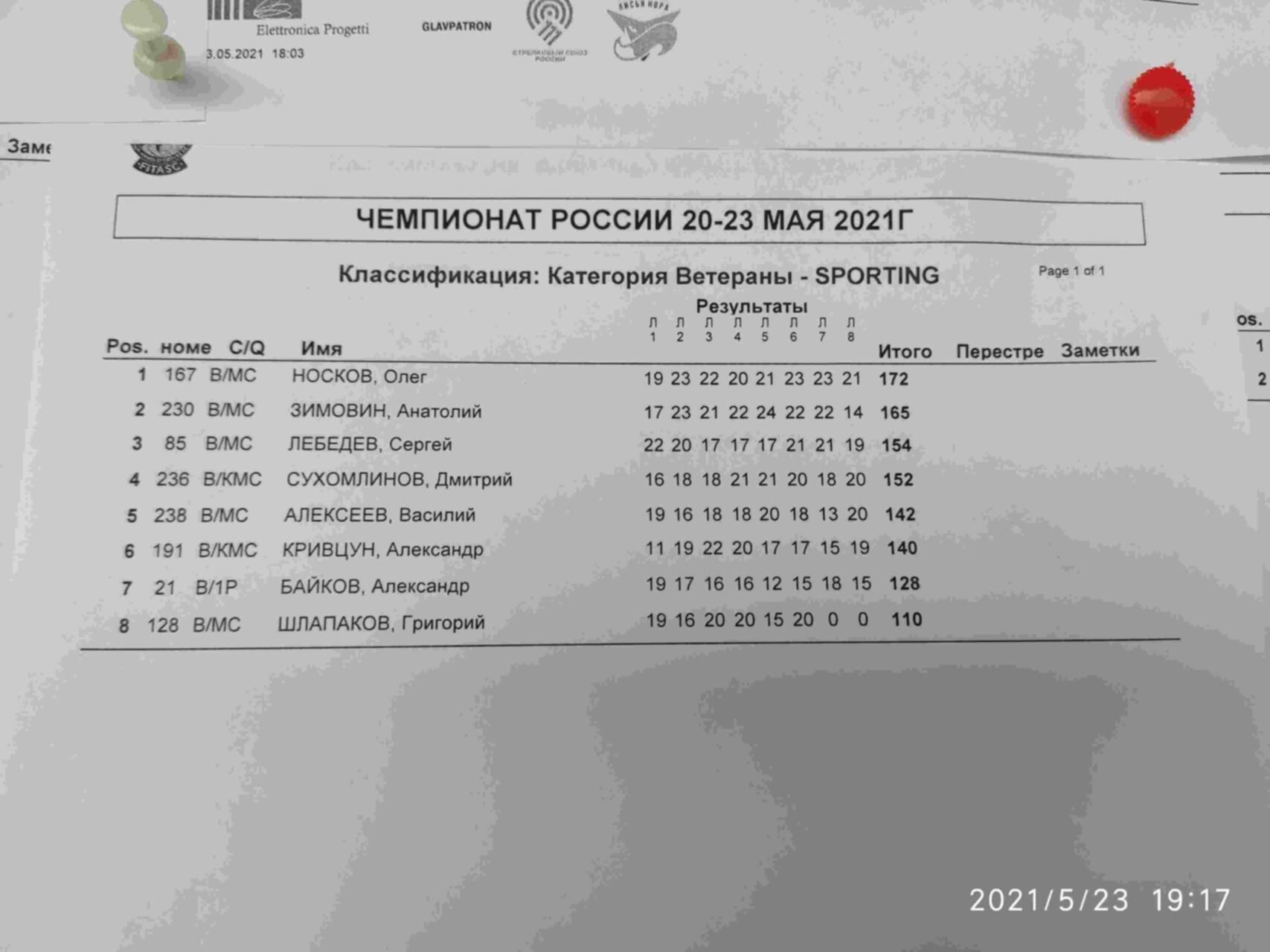 Тотал инфлюенс текстуры. Total influence похожие игры. Результаты соревнований. Турнирная таблица для игры в дартс. Фьючерс и регулятор рынка.