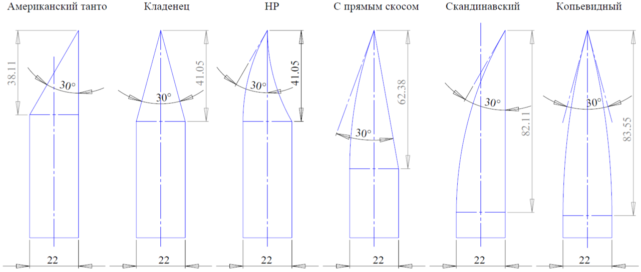 Чертеж ножа нр 40