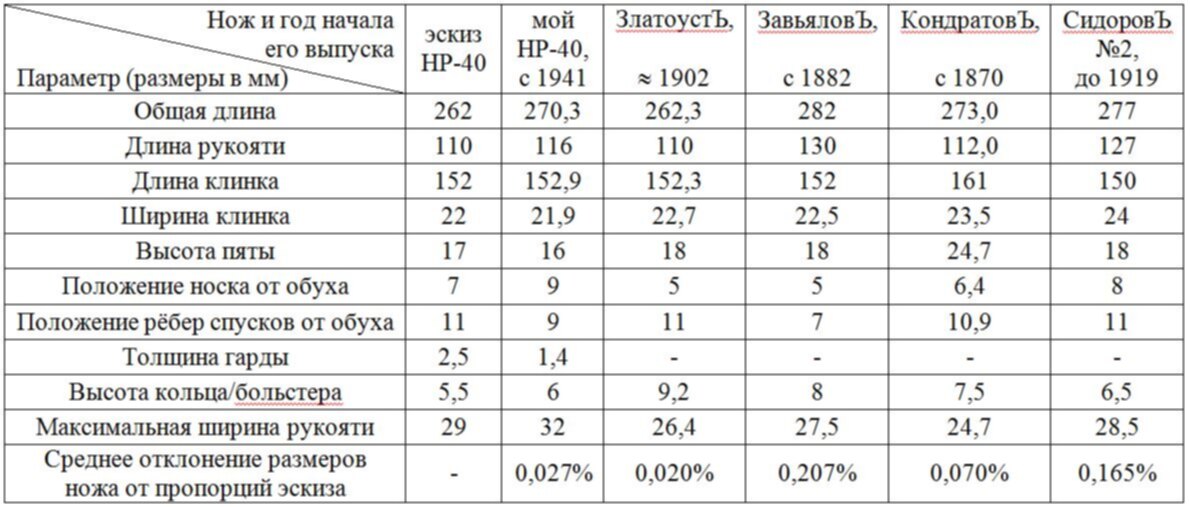 Нож разведчика нр 40 чертеж размеры оригинала