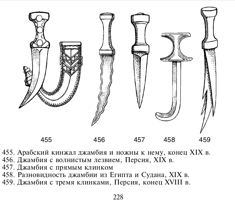 Виды холодного оружия. Джамбия чертеж. Древний кинжал. Эскизы холодного оружия. Зарисовка холодного оружия.