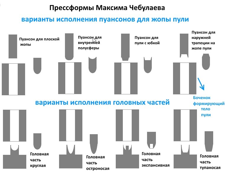 Чертеж матрицы пули 4 5