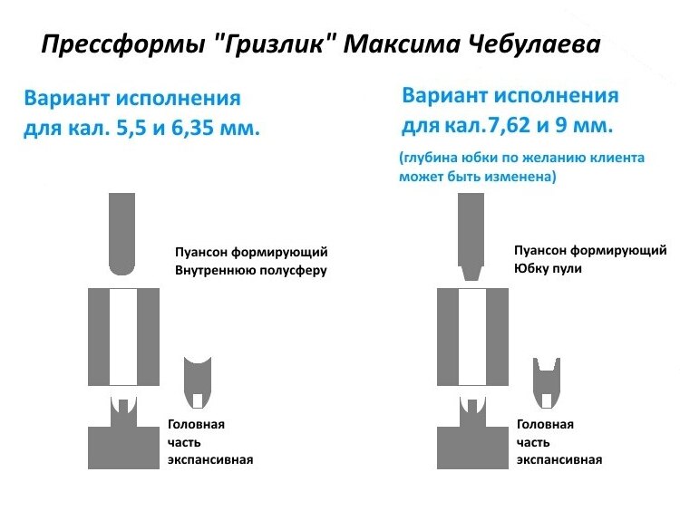 Чертеж матрицы пули 4 5 Под заказ .Пресс-форма для пуль от 5.5 cal : PCP купля-продажа