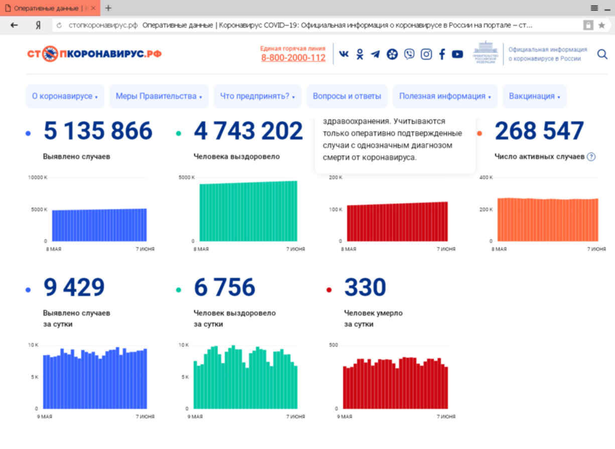 922 человека