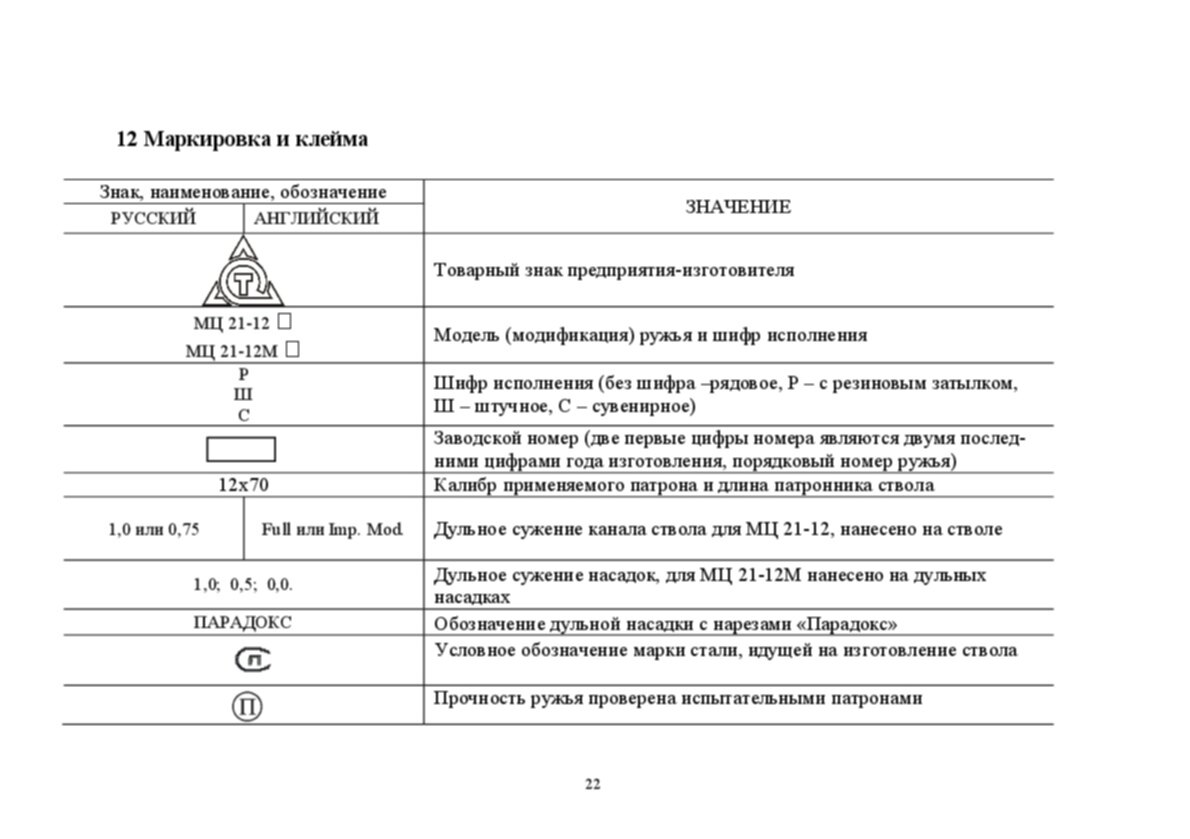 12 обозначение. Клейма на МЦ 21-12. Клеймо СССР на стволе МЦ 21-12. Клеймо ГИС на ружье. Клеймо ГИС В ромбе на оружии.
