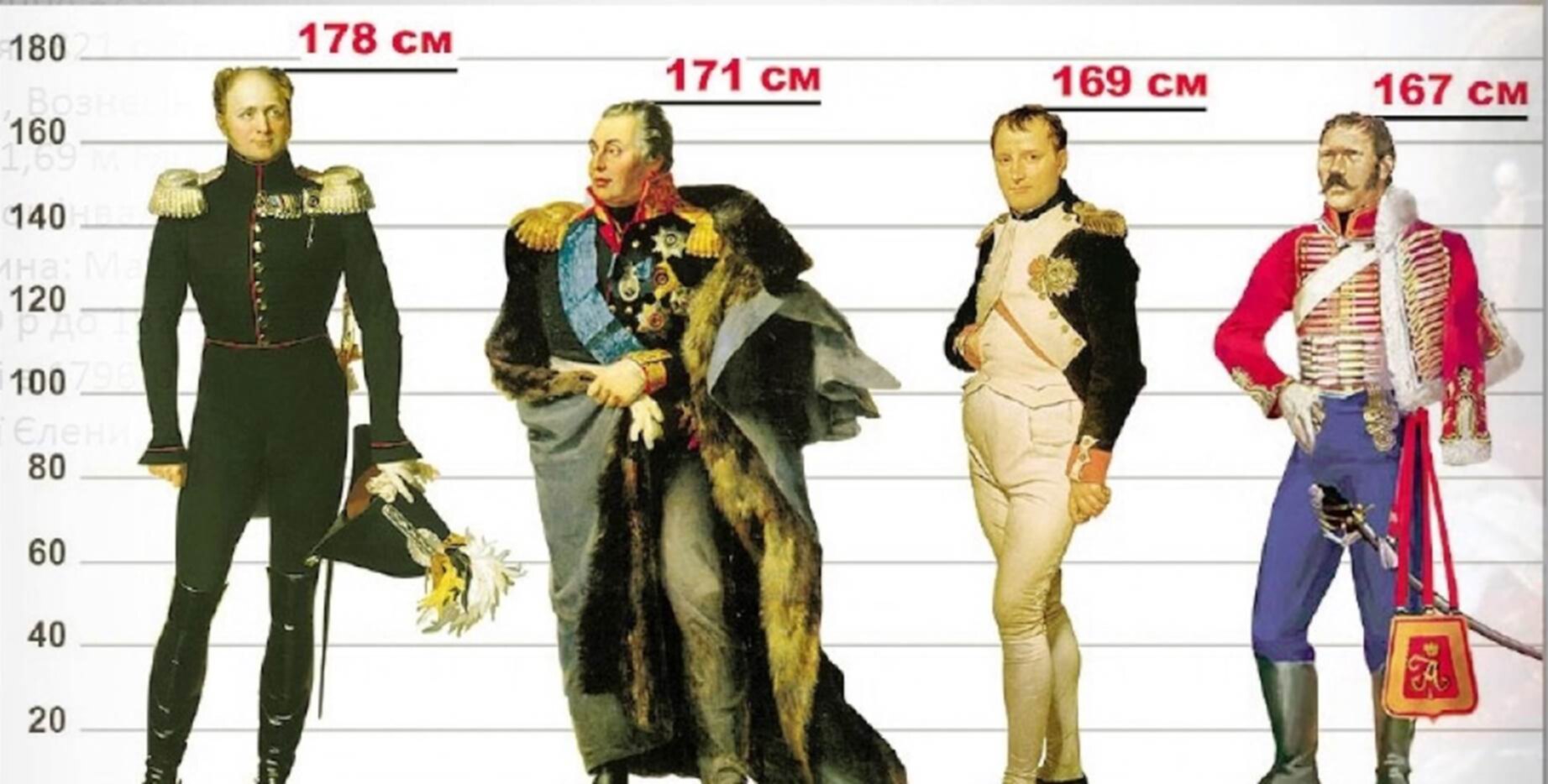 Какой рост у мужчин в россии. Рост Наполеона Бонапарта в см. Какого роста был Наполеон Бонапарт. Наполеон Бонапарт рост. Рост Наполеона 1 Бонапарта.