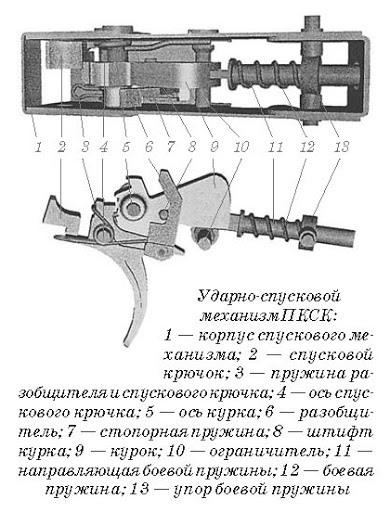 Порядок неполной разборки пп 91 кедр