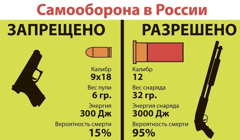 Со Скольки Лет Можно Купить Ак Холостой