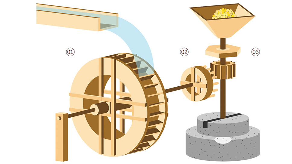 Схема устройства мельницы