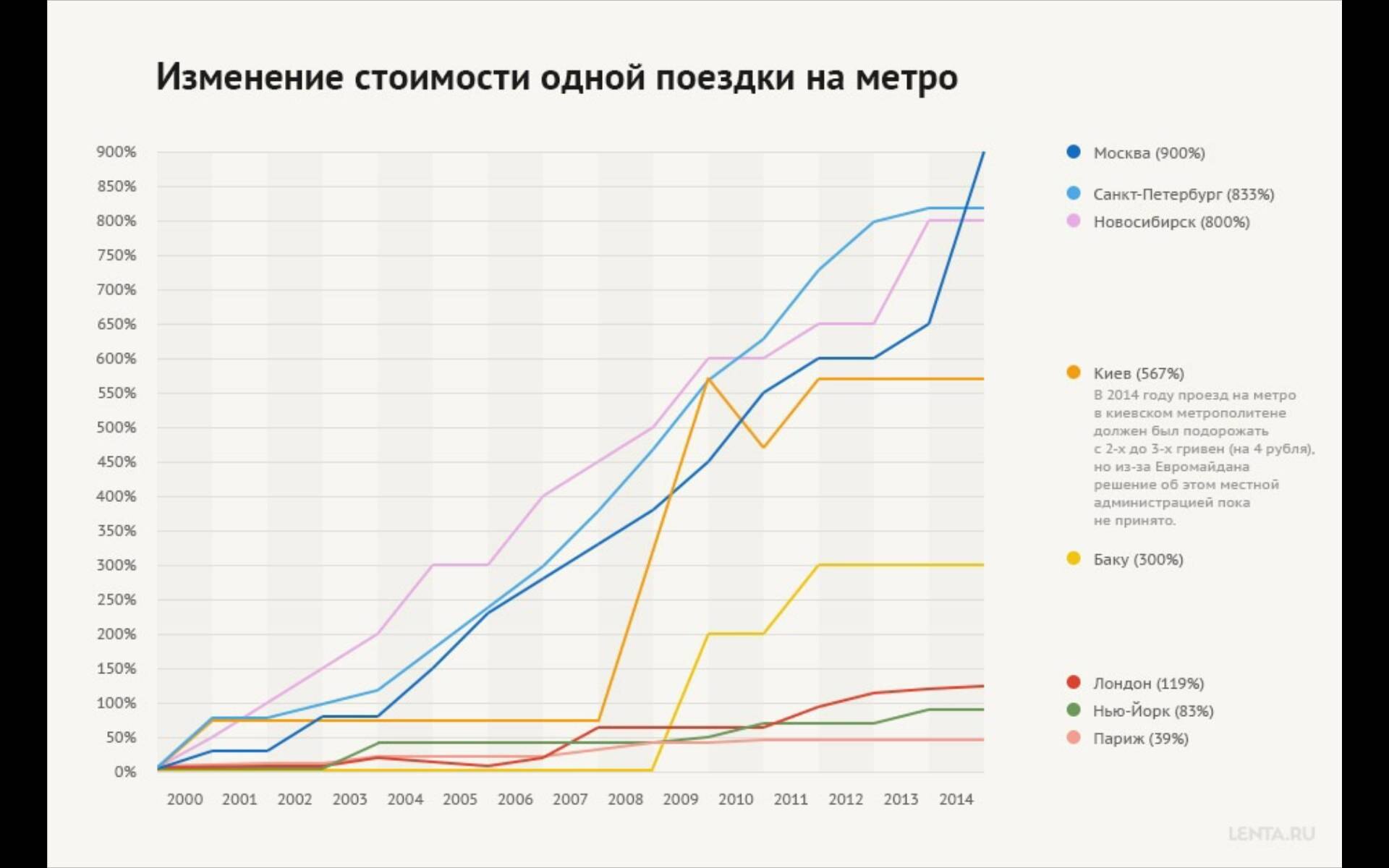 Изменение Стоимости Техники