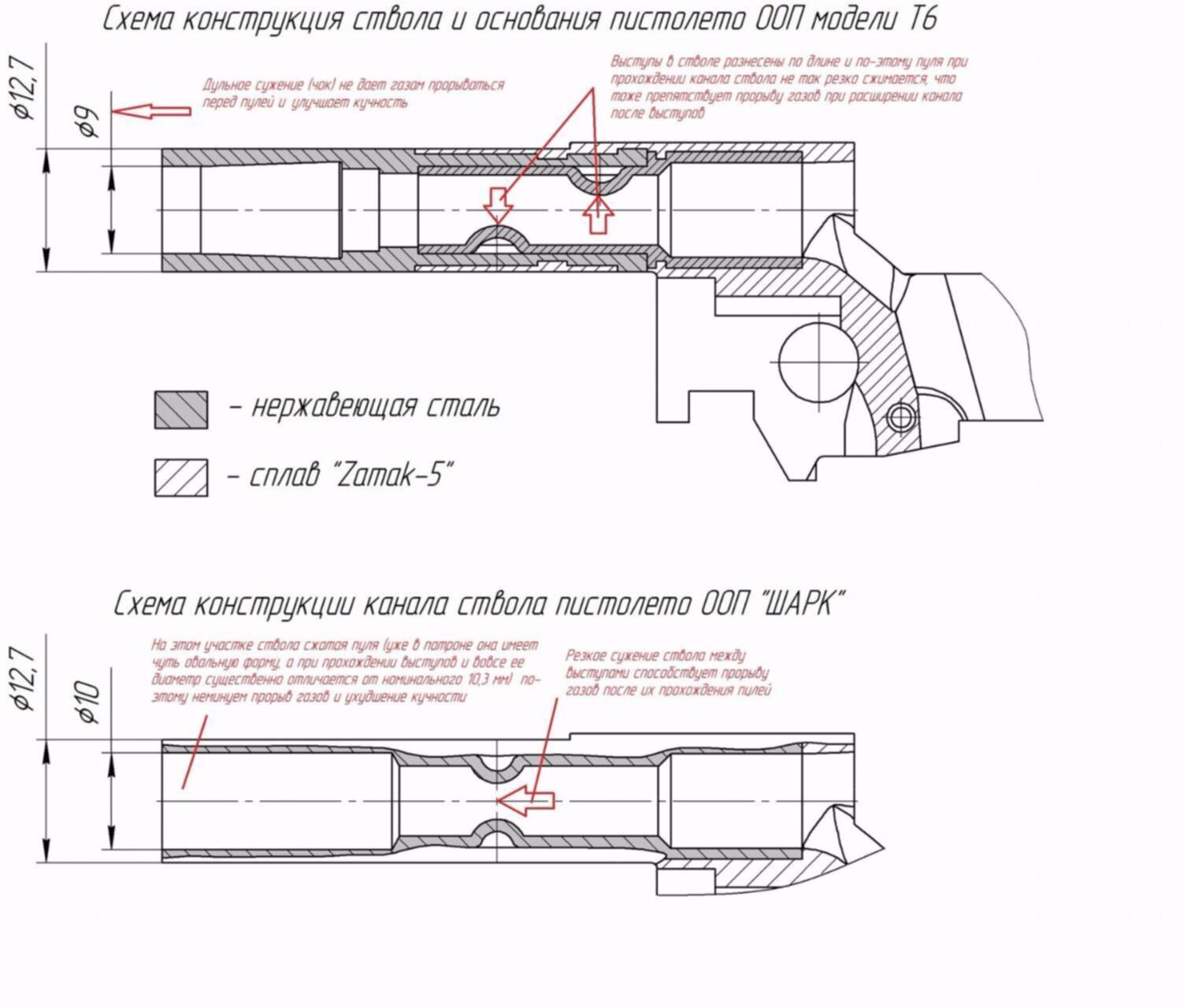 Ствола на схеме