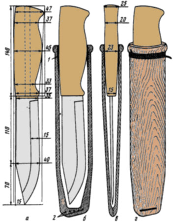 Формы ручек для ножей из дерева фото чертежи
