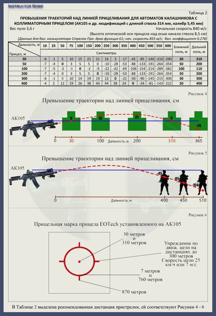 Протокол по стрельбе из пневматической винтовки образец