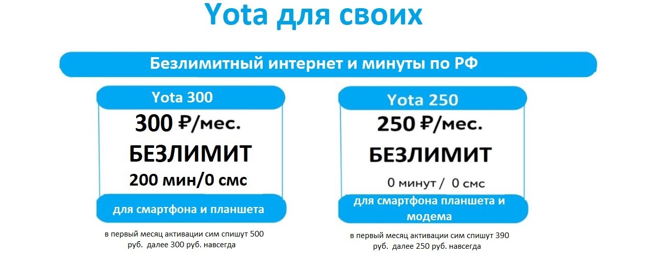 Sim карта yota безлимитный интернет