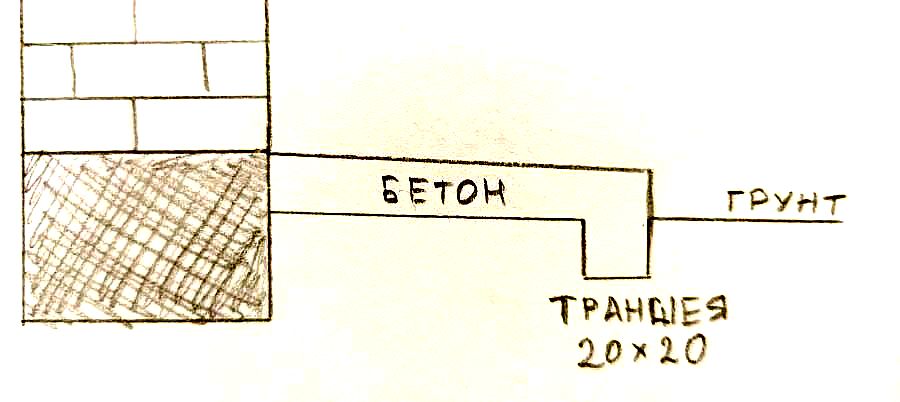 Гибкая отмостка схема