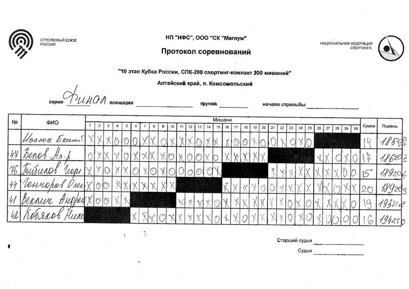 Протокол по стрельбе образец пустой