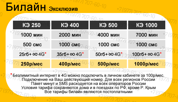 Смарт выгодный за 250. Билайн эксклюзив. Билайн тариф эксклюзив. Тариф для своих Билайн. Билайн эксклюзив 250.