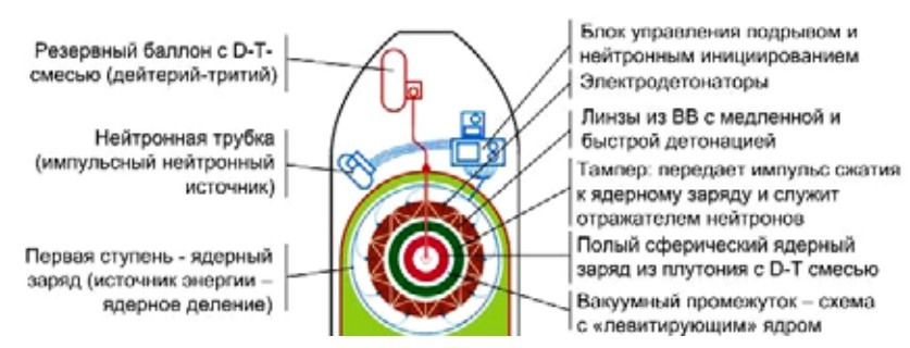 Схема теллера улама