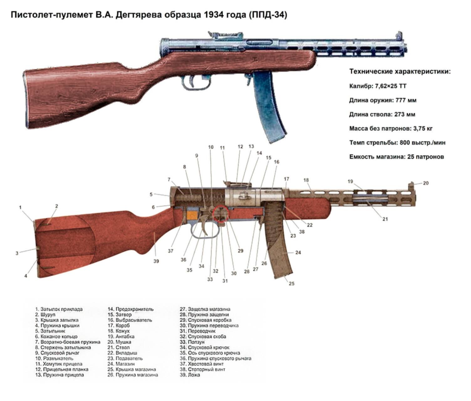 Образец дегтярева 1947