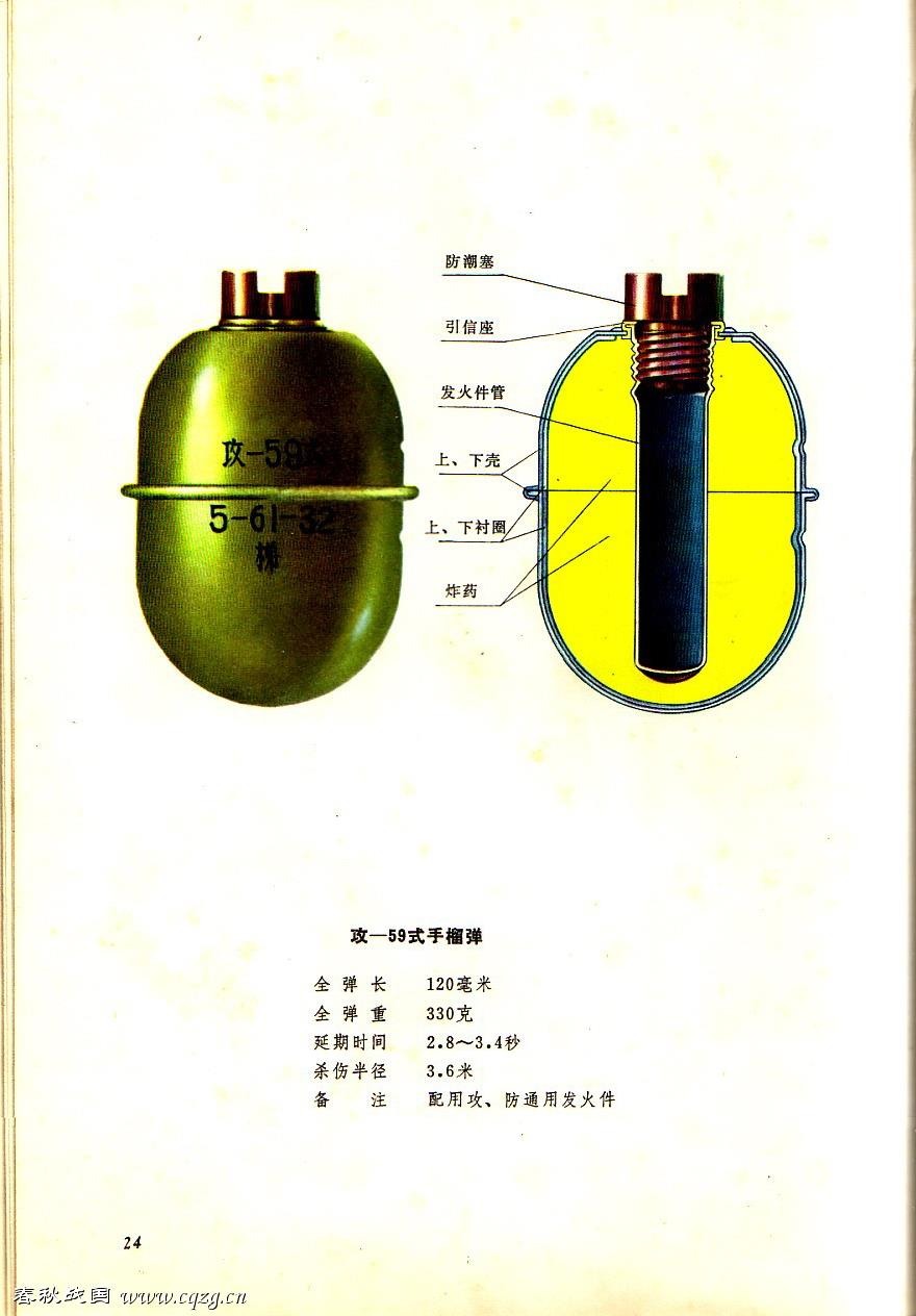 Граната гранатомета. Гранаты для гранатомета. Ручные гранаты ТТХ. Граната мортирка схема. Мортирка для метания ручных гранат.