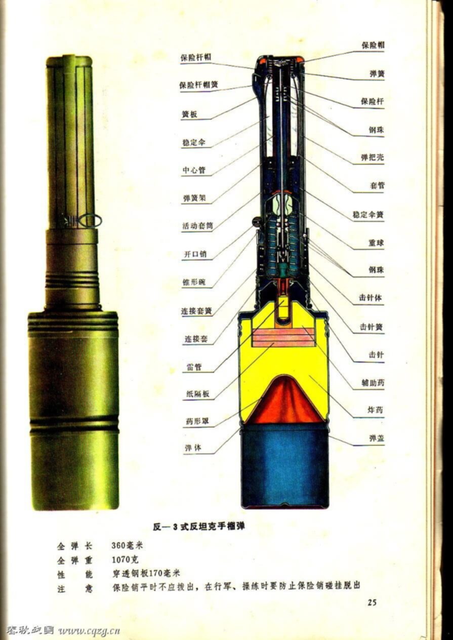 Граната гранатомета. Гранаты для гранатомета. Ручные гранаты ТТХ. Мортирки для метания ручных гранат. Граната от немецкой мортирки.