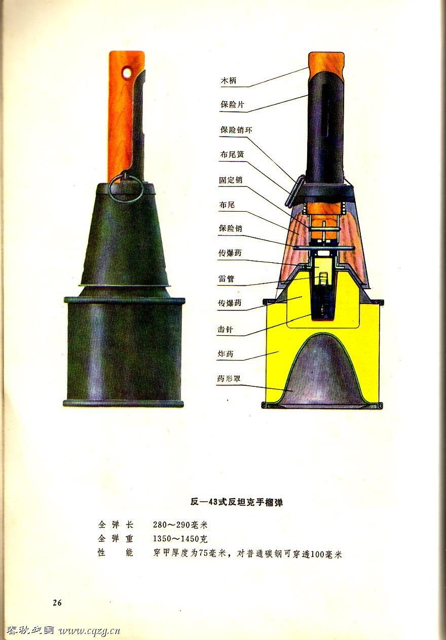Граната гранатомета. Гранаты для гранатомета. Ручная мортирка. Граната мортирка схема. Мортирка для метания ручных гранат.