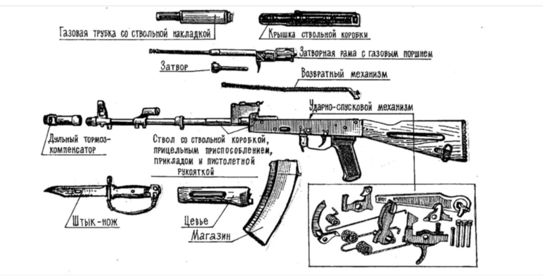 Автомат калашникова составные части. Автомат Калашникова АК-74 схема. Основные части автомата АК 74. Основные части и механизмы автомата АК-74. Основные части и механизмы автомата Калашникова АК-74м.