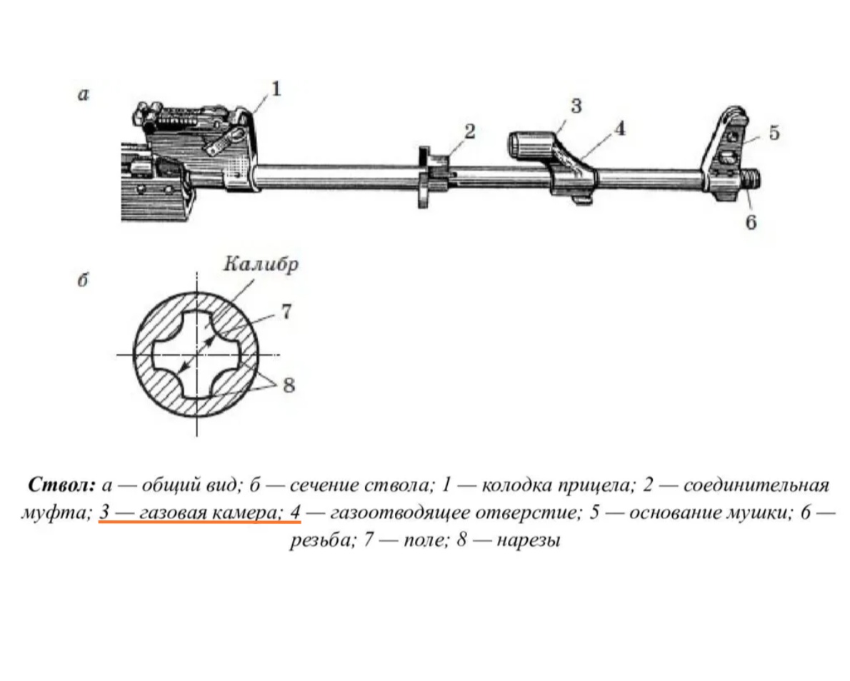 Ствол ак 74 чертеж