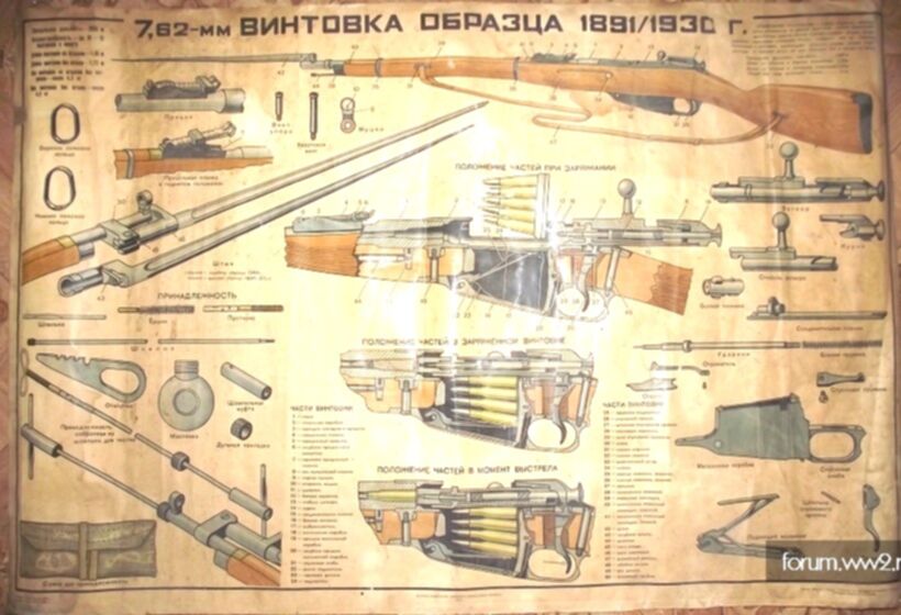 Боевое оружие периода великой отечественной войны рисунки