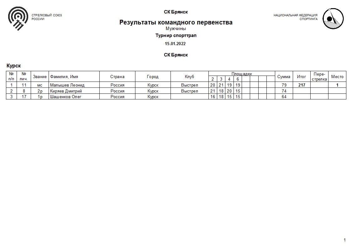 Псков брянск автобус расписание