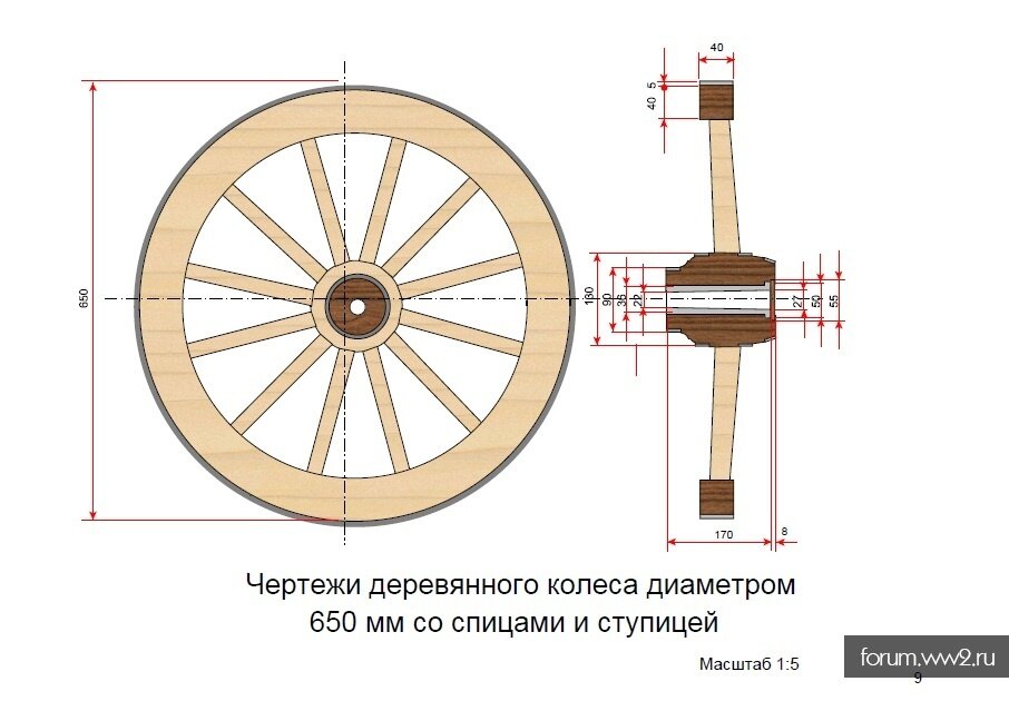 На рисунке показано колесо с 7 спицами 12