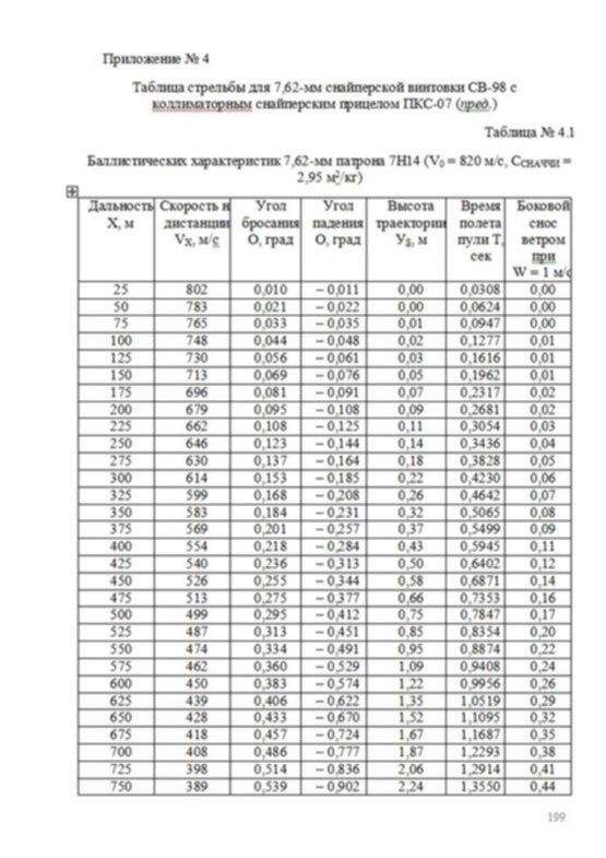 Толщина стенки убт