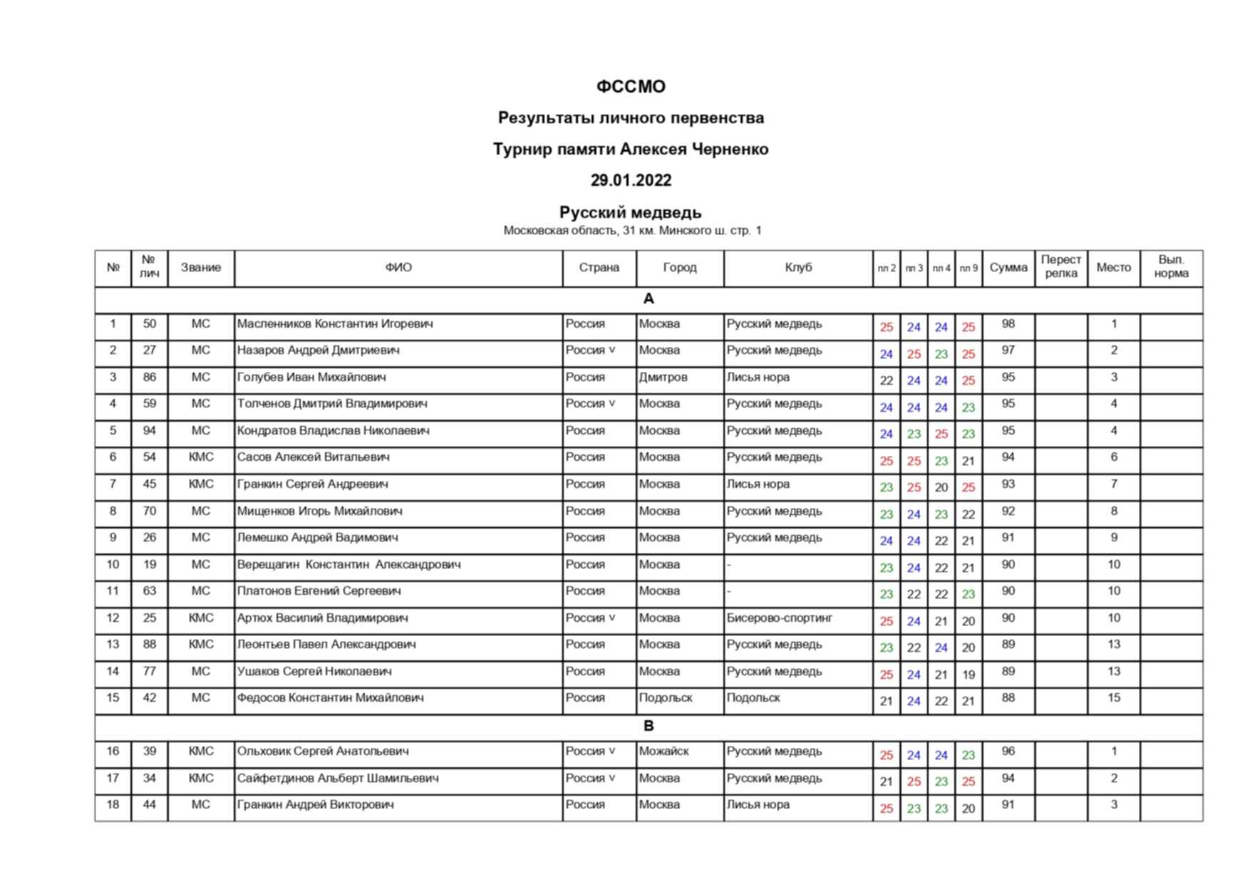 Единый календарный план москомспорта