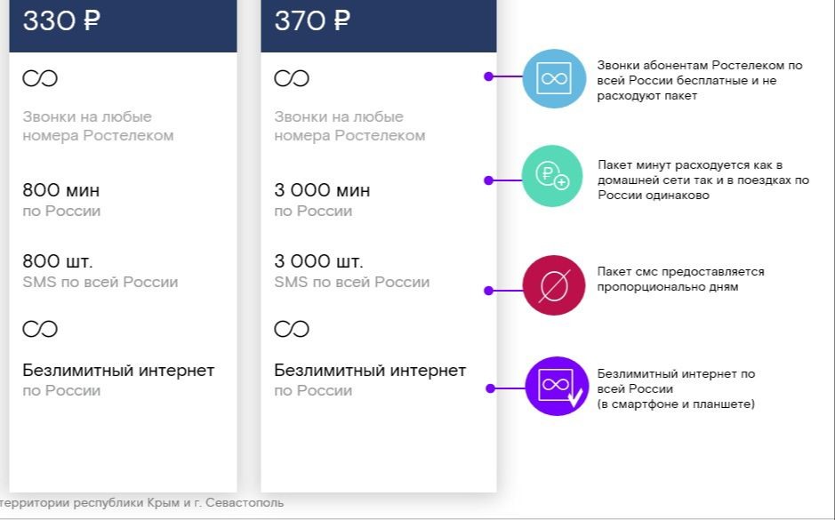 Тарифы тфомс