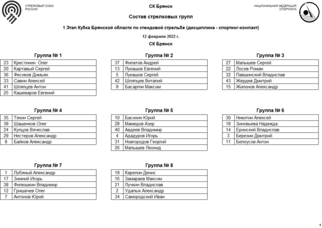 Расписание 11 брянск. Протоколы соревнований по стендовой стрельбе в Тетюшах 2022 год.