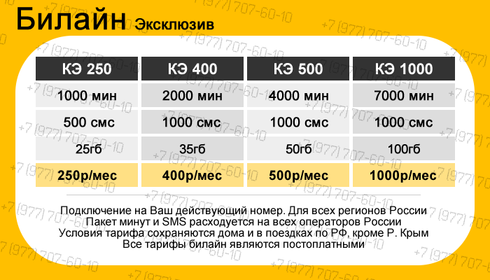 Сим карта для модема билайн безлимит