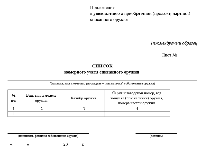 Карточка качественного состояния оружия образец заполнения