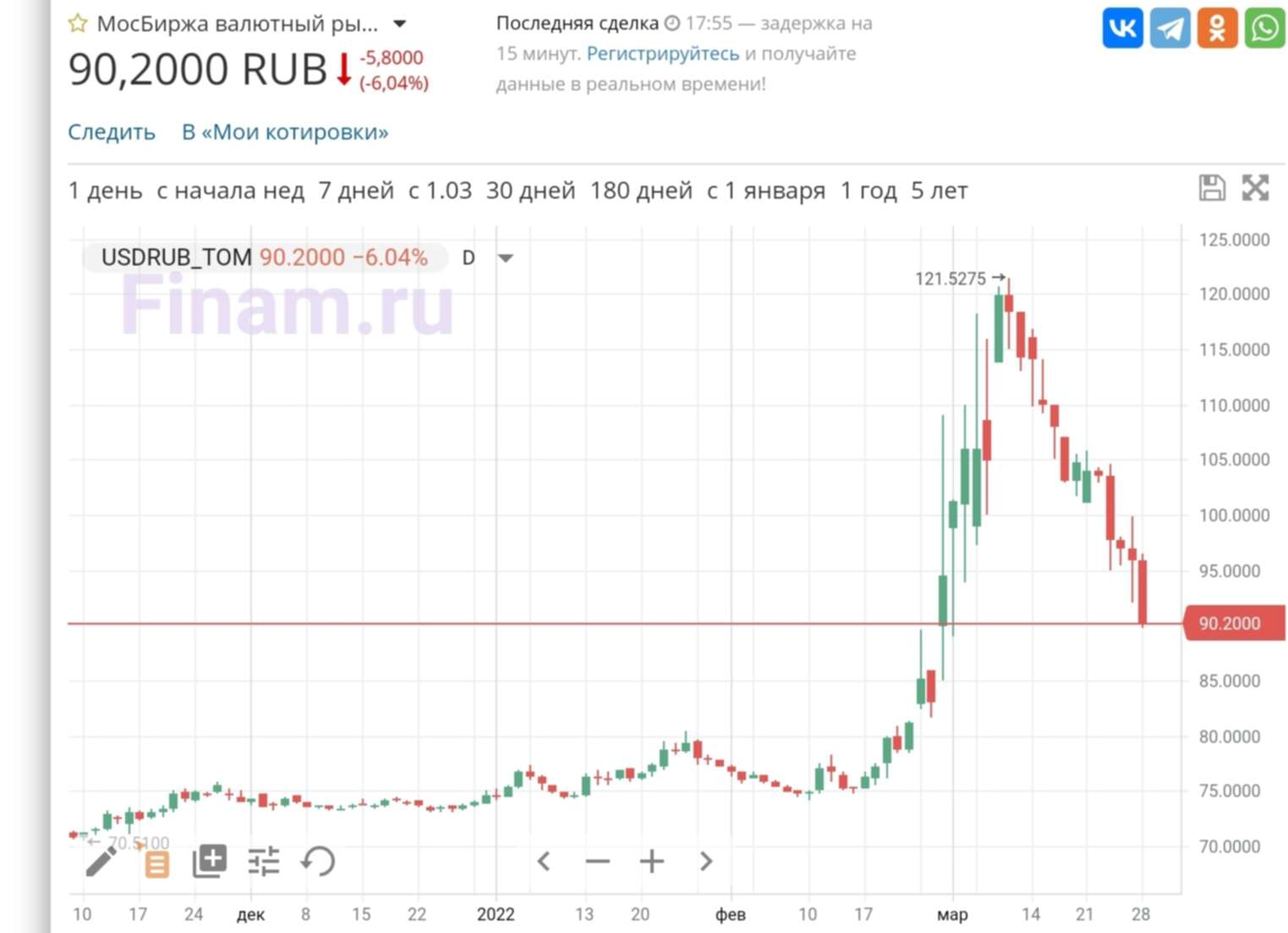 как поменять курс рубля в стиме фото 83