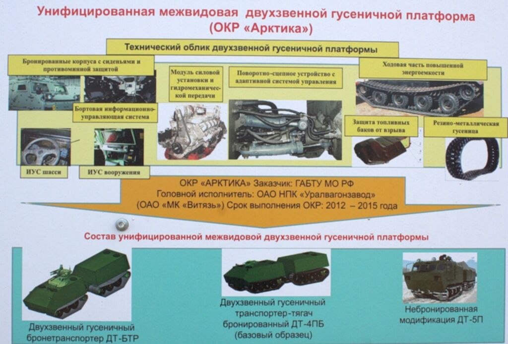 Рациональные способы сцепа тягачей с различными образцами ввт