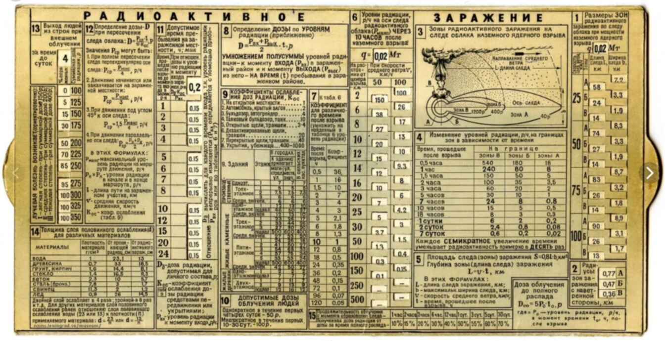 Расчетная линейка го 1974 год