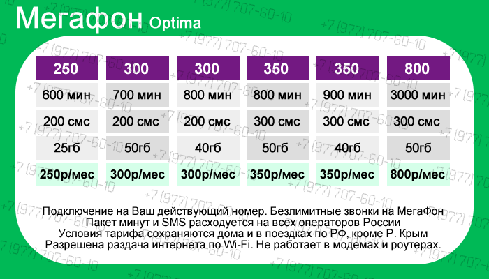 МЕГАФОН Optima. МТС Билайн МЕГАФОН теле2. Тариф для своих МЕГАФОН. Тариф теле2 безлимит 450.