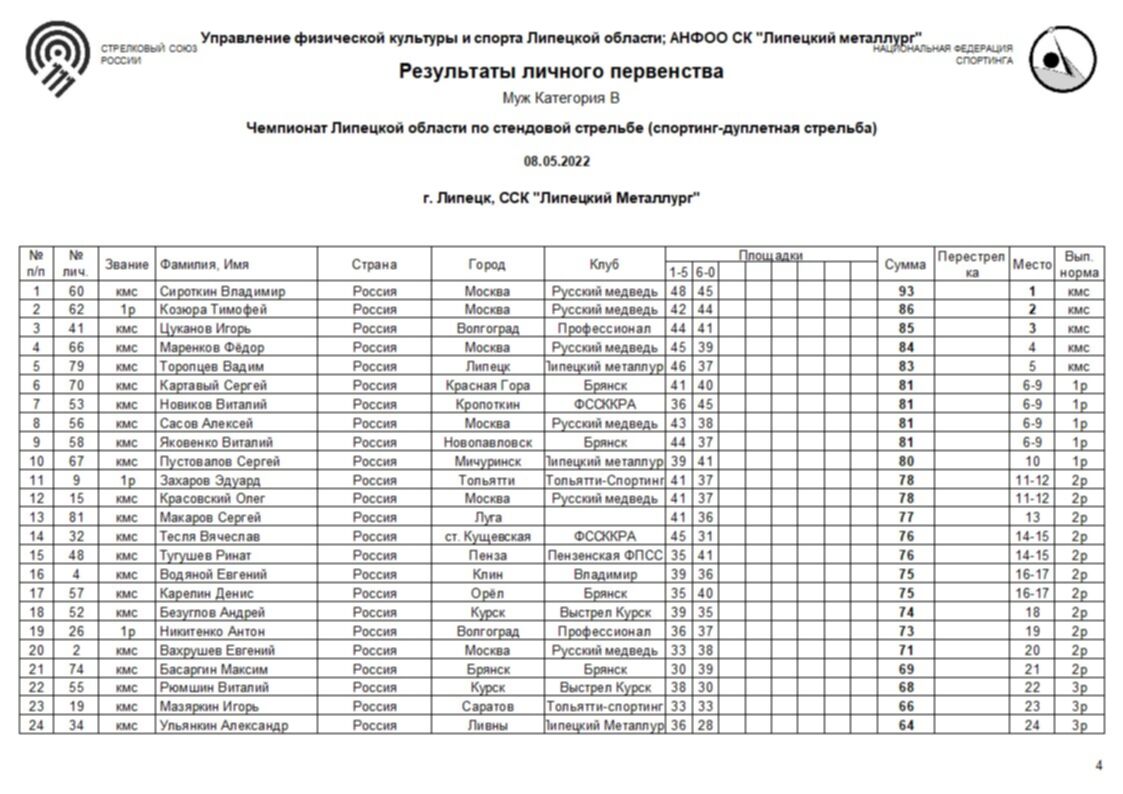 Кубок москвы по стендовой стрельбе 2024. Календарь стендовая стрельба 2022.