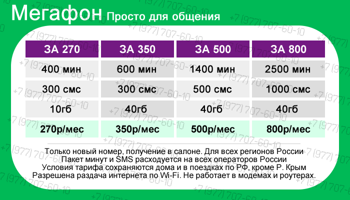 Тариф для умных устройств мегафон