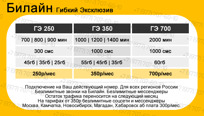 Gpt безлимит. Смарт тарифы Билайн. Тариф для своих Билайн. Билайн гибкое решение за 350. Тариф Билайн гибкое решение за 650.