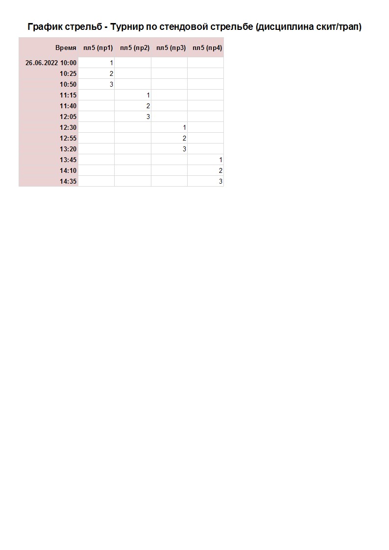 Расписание сегодня 3 т. Стендовая стрельба трап скит. Скит трап Спортинг отличия.