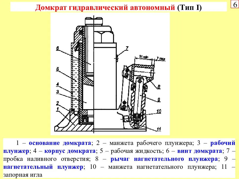 Домкрат бутылочный устройство схема Домкрат гидравлический 20 тонн, СССР : Домашнее хозяйство