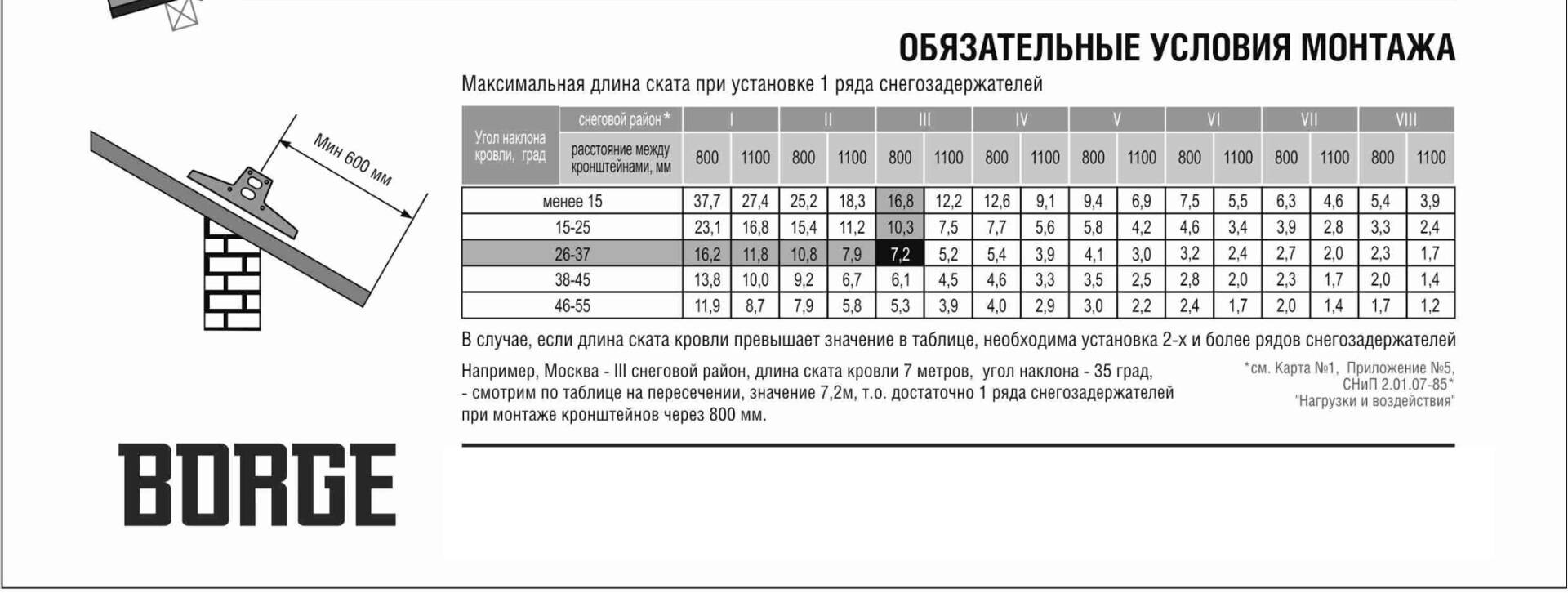 Таблица установки снегозадержателей