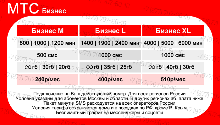 Мтс за 250 рублей в месяц