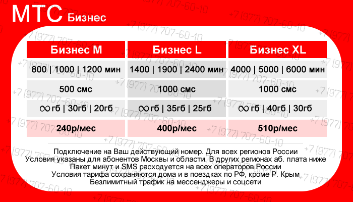 Смарт 250 рублей в месяц