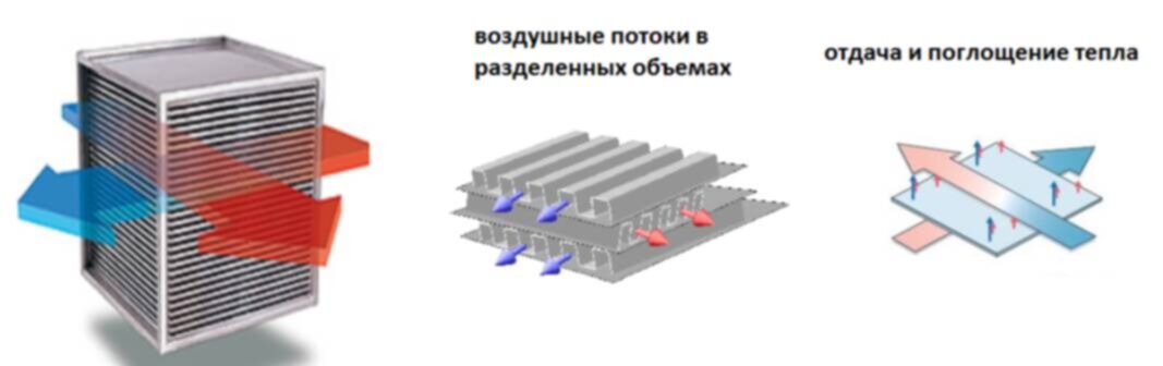 Рекуператор своими руками. Рекуператор пластинчатый 700х400. Пластинчатый рекуператор воздуха схема. Рекуператор пластинчатый перекрестноточный чертеж. Рекуператор канальный пластинчатый PR 60-30.